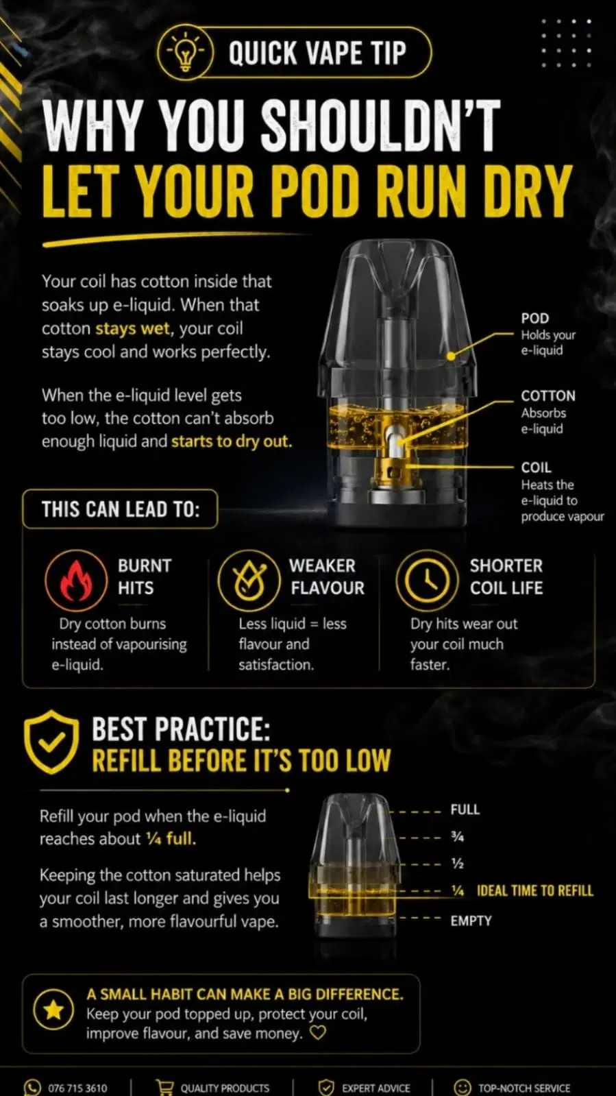 Vertical infographic explaining why a vape should not run dry with icons and product details